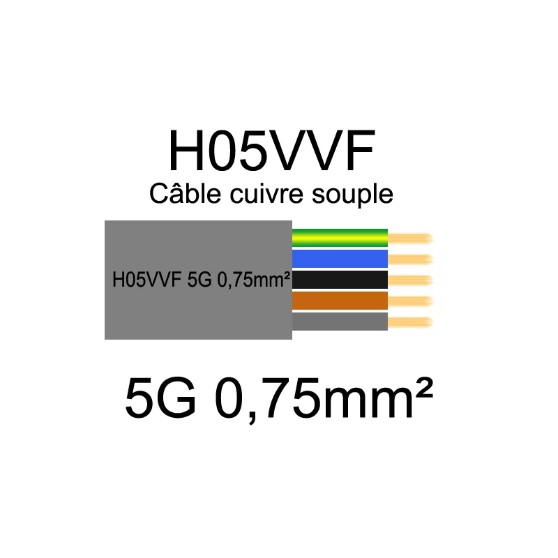 Câble électrique H05VVF cuivre souple | 0.75 à 2.5mm²