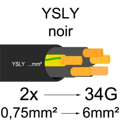 câble cuivre souple noir pour extérieur série YSLY 34 conducteurs 1mm²