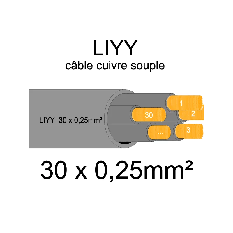 Câble électrique souple LIYY
