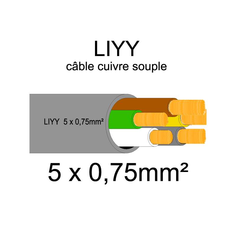Câble électrique souple LIYY